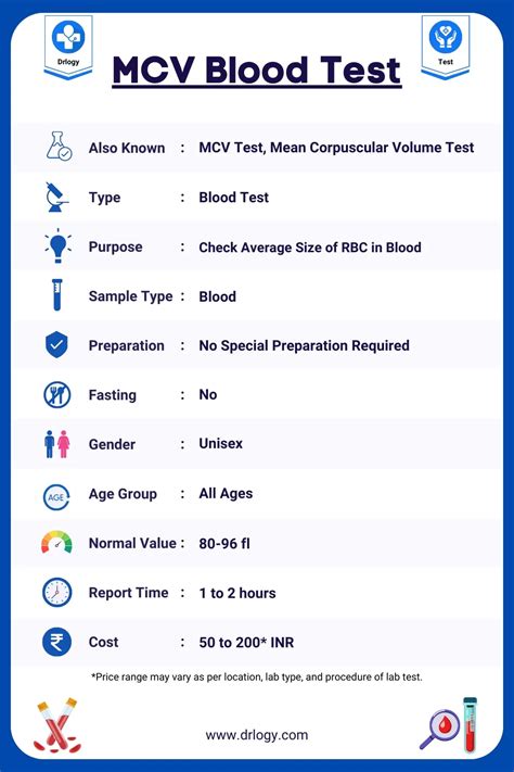 blood test abbreviations mcv.